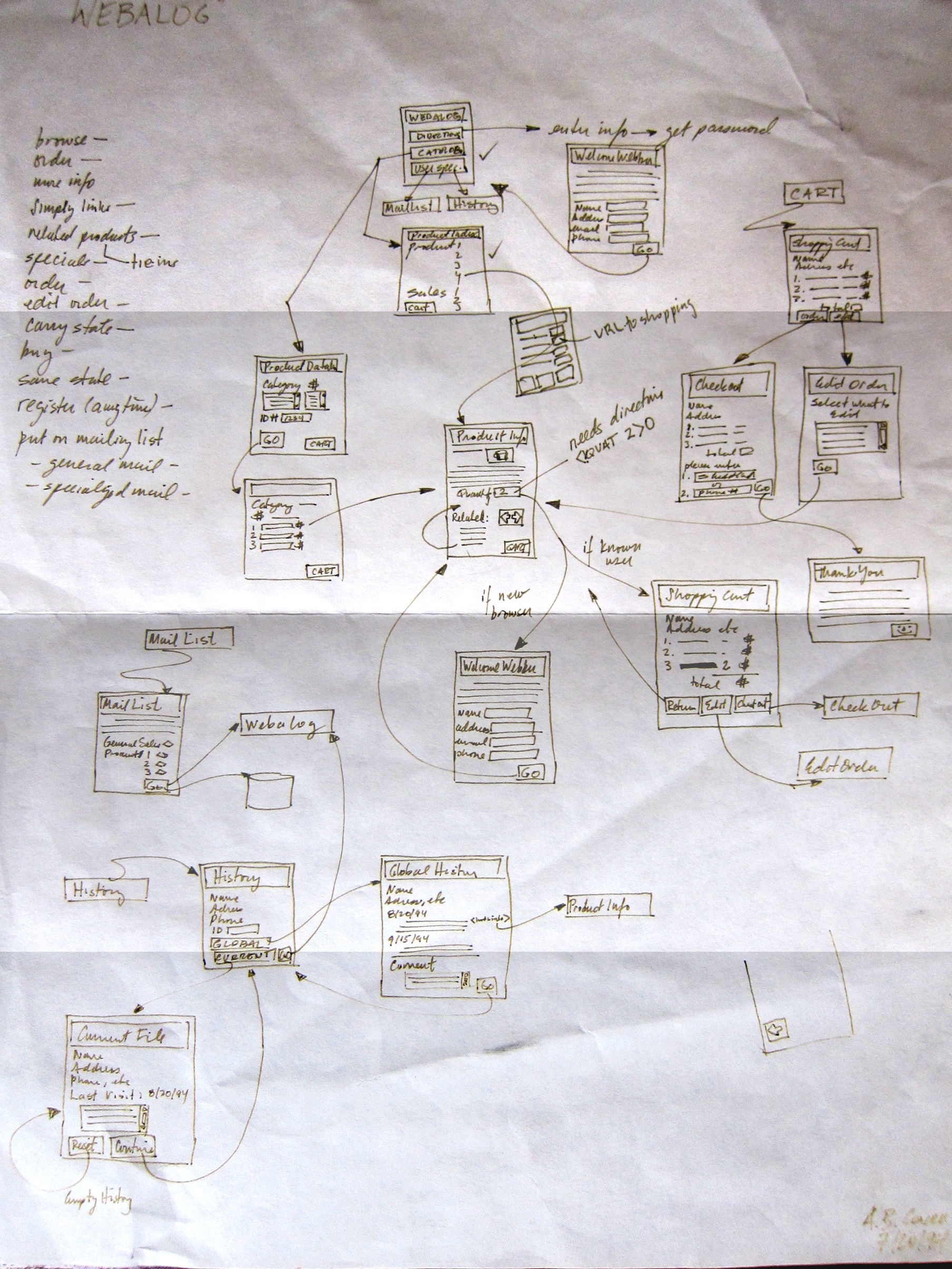 WebALOG e-commerce system